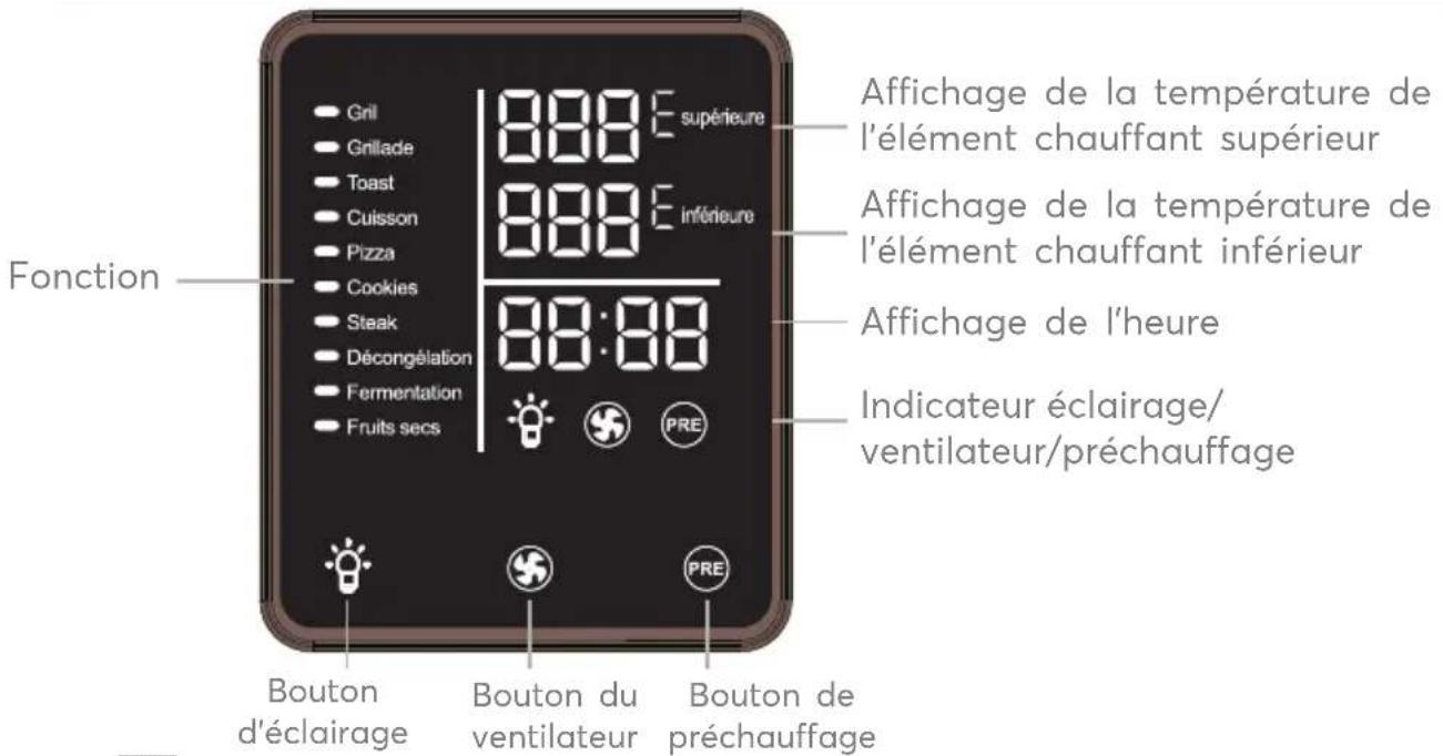 SIGNATURE FC46-BL - Écran LED - 1
