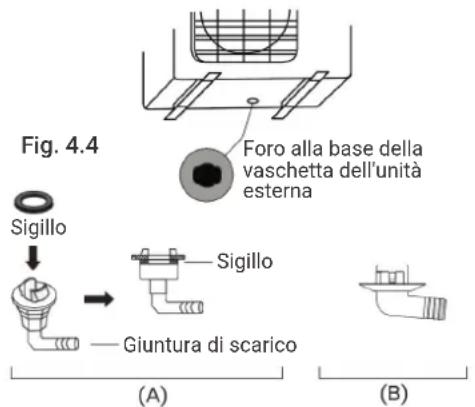 HTW IX39B5 - INSTALLA LA GIUNTURA DI SCARICO - 1