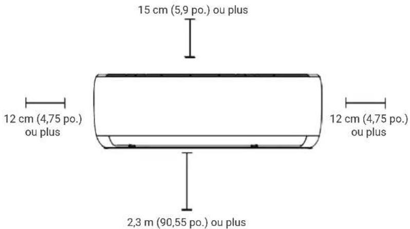 15 cm (5,9 po.) ou plus 12 cm (4,75 po.) ou plus 2,3 m (90,55 po.) ou plus 12 cm (4,75 po.) ou plus