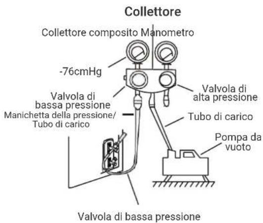 HTW IX39B5 - ISTRUZIONI SUL VUOTO IMPIANTO - 1