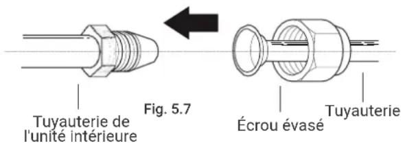 Tuyauterie de l'unité intérieure Fig. 5.7 Écrou évasé Tuyauterie