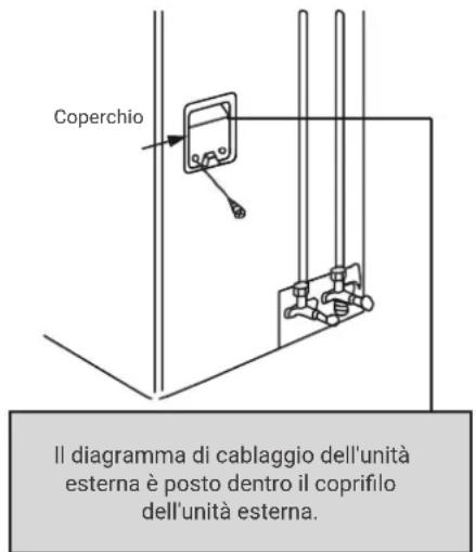 HTW IX39B5 - AVVERTENZA - 1