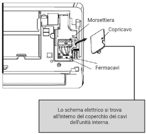 HTW IX39B5 - PRENDERE PRECAUZIONI SUL CAVO FASE (L) - 1
