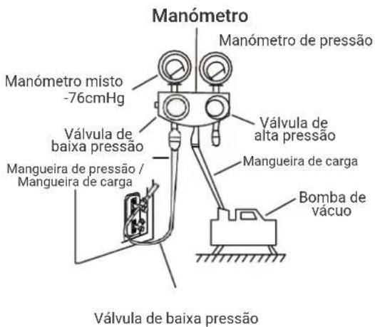 HTW IX39B5 - INSTRUÇÕES DE EVACUAÇÃO - 1