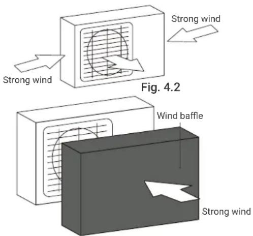 HTW IX39B5 - If the unit is exposed to heavy wind: - 1