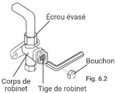 Écrou évasé Bouchon Fig. 6.2 Corps de robinet Tige de robinet