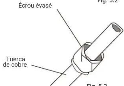 Écrou évasé Tuerca de cobre Fig. 5.3