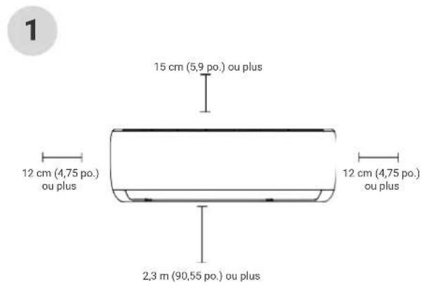1 15 cm (5,9 po.) ou plus 12 cm (4,75 po.) ou plus 2,3 m (90,55 po.) ou plus 12 cm (4,75 po.) ou plus