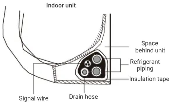 HTW IX39B5 - WRAP PIPING AND CABLES - 1