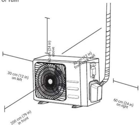 HTW IX39B5 - DO NOT install unit in the following locations: - 1