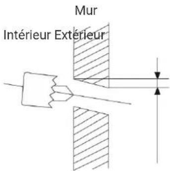 Mur Intérieur Extérieur