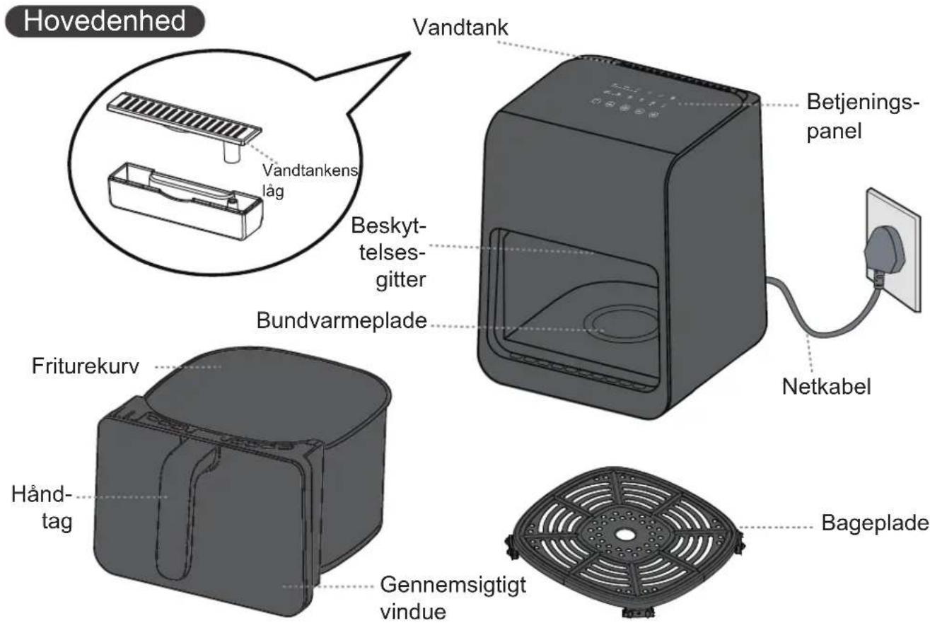 PANASONIC NF-CC600AXE - Dele - Hovedenhed - 1