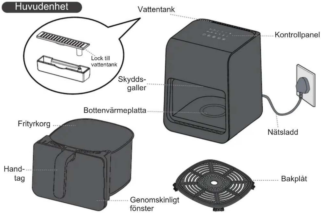 PANASONIC NF-CC600AXE - Delar - Huvudenhet - 1
