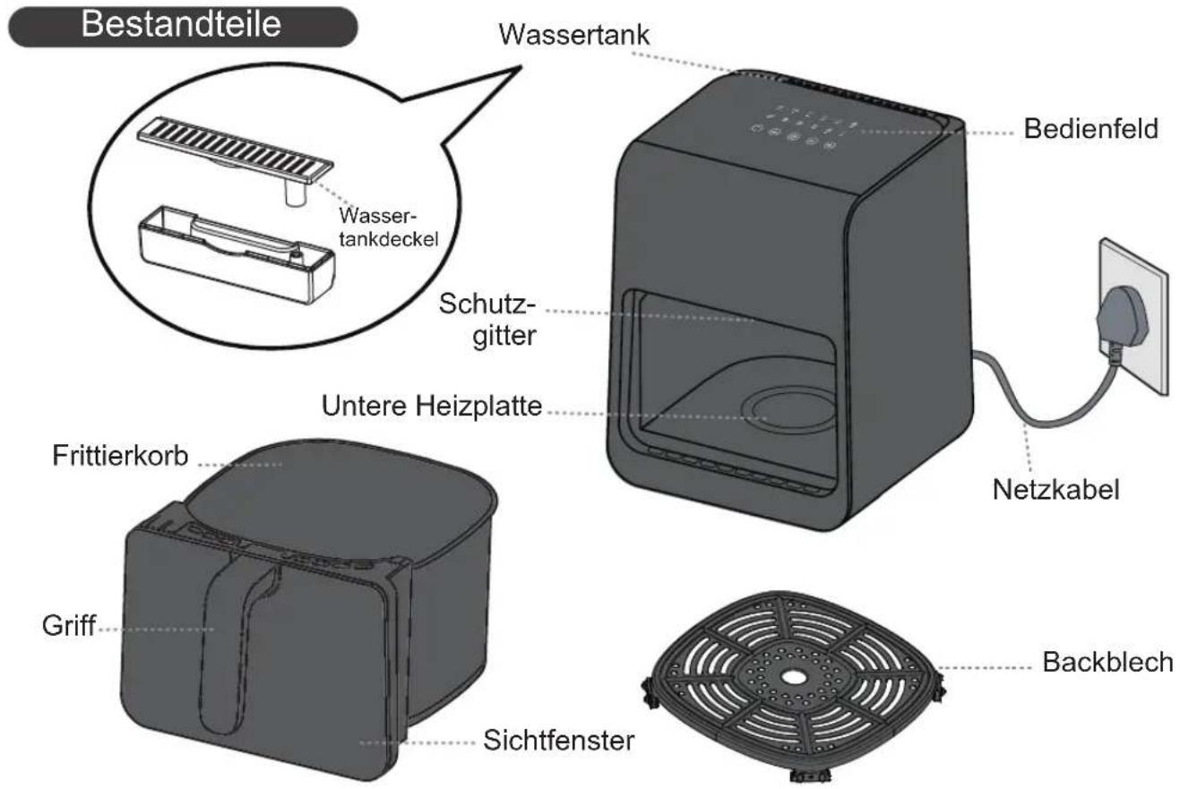 PANASONIC NF-CC600AXE - Über das Gerät - 1
