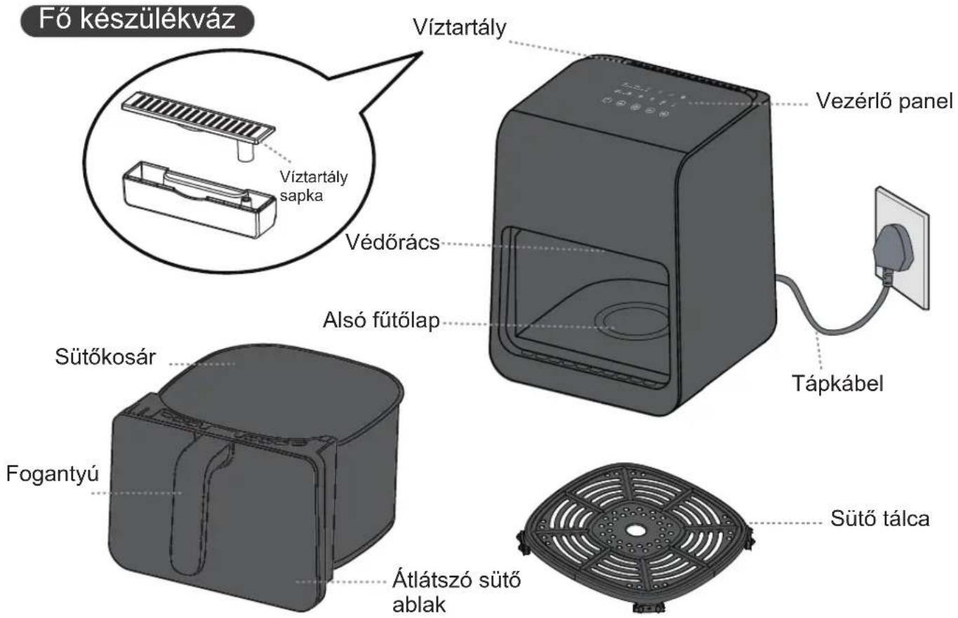 PANASONIC NF-CC600AXE - Részek – Fő készülékváz - 1