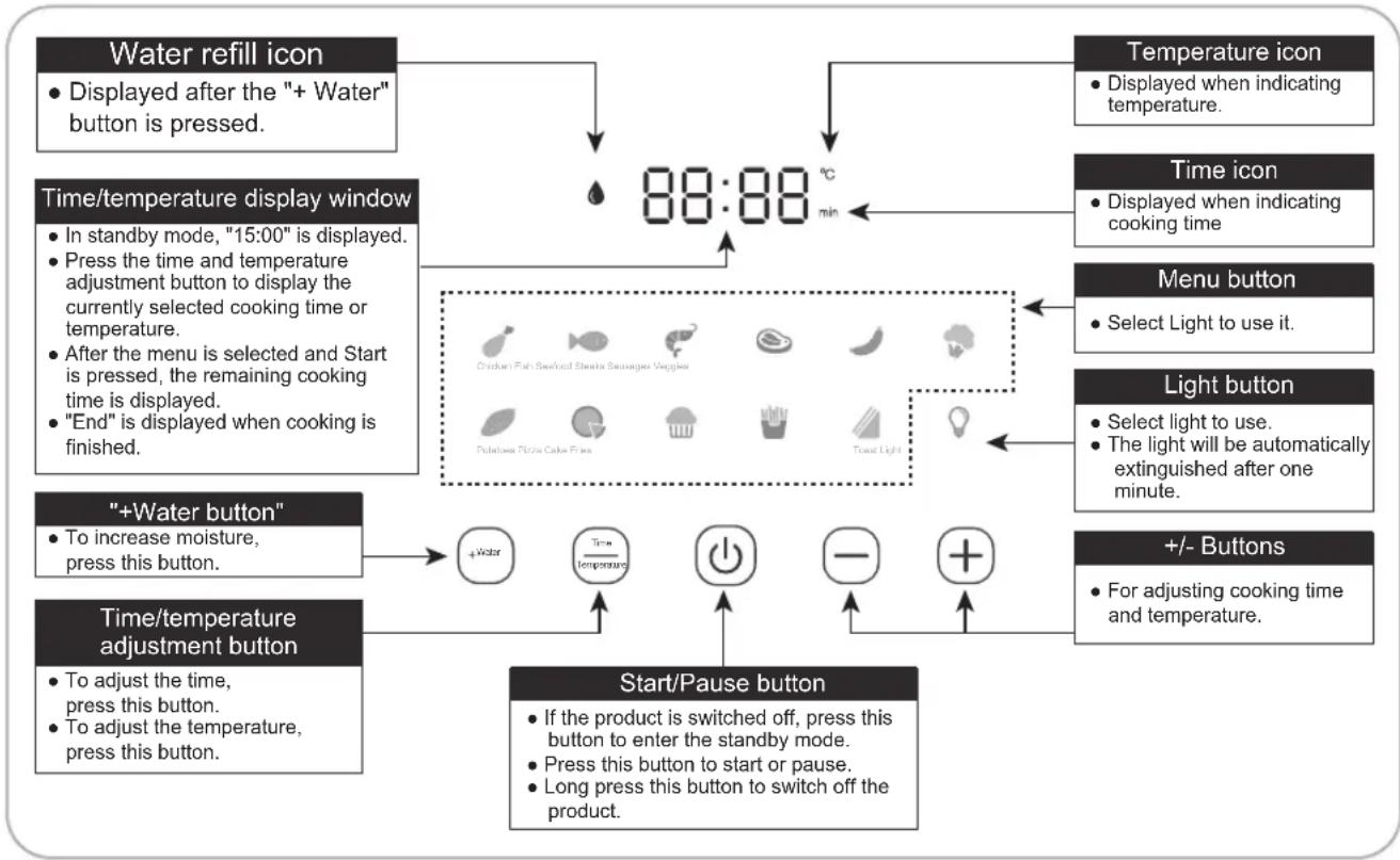 PANASONIC NF-CC600AXE - Control panel - 1