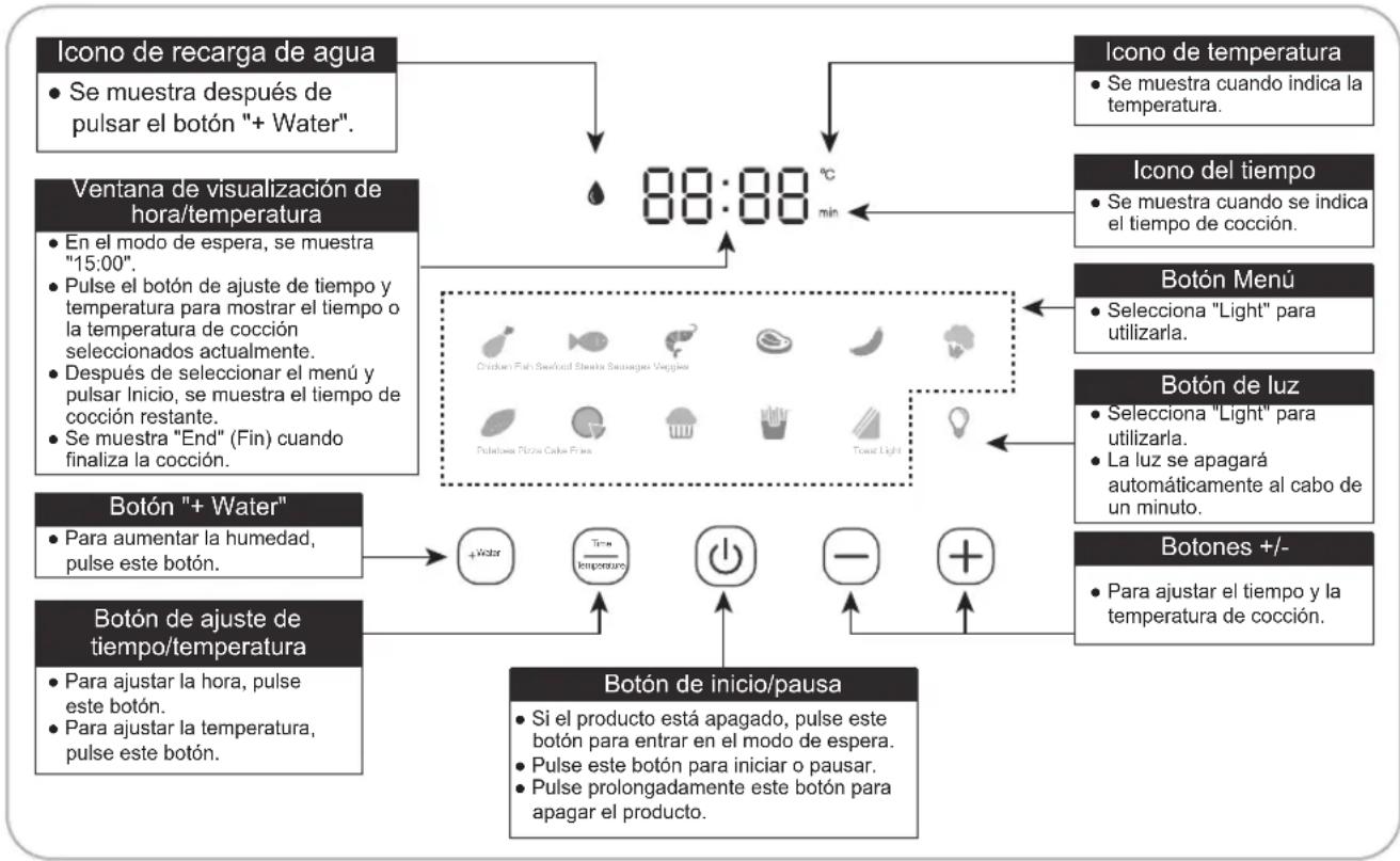 PANASONIC NF-CC600AXE - Panel de control - 1