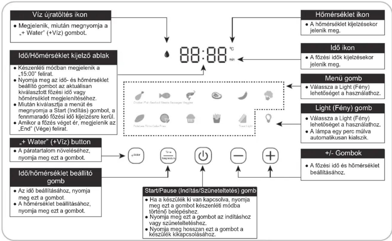 PANASONIC NF-CC600AXE - Vezérlő panel - 1