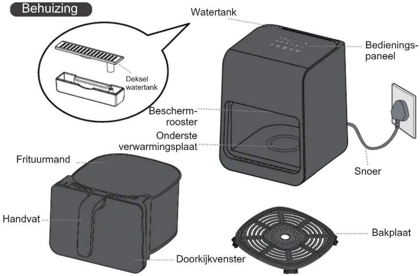PANASONIC NF-CC600AXE - Onderdelen - Behuizing - 1