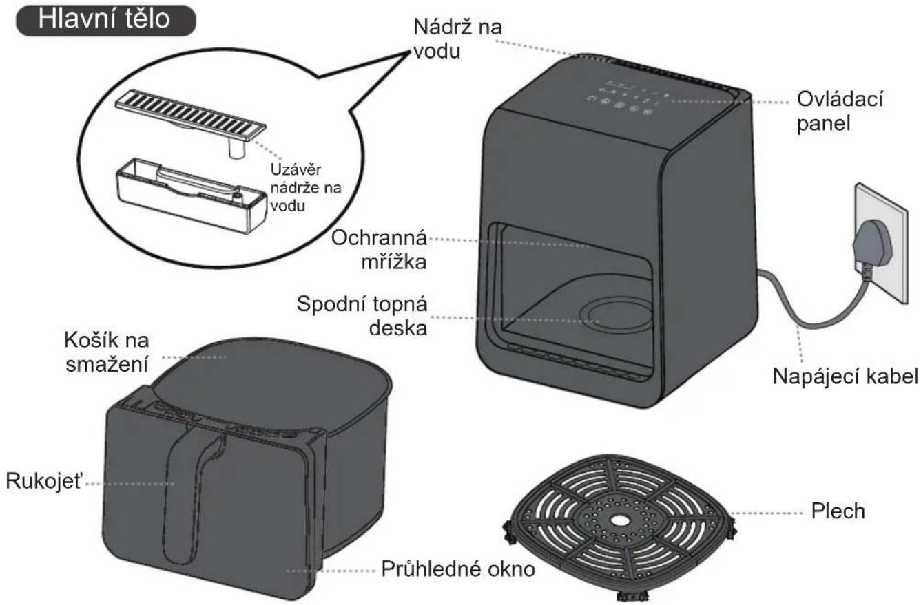 PANASONIC NF-CC600AXE - Části - hlavní tělo - 1