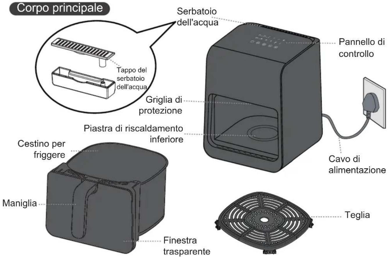 PANASONIC NF-CC600AXE - Parti - Corpo principale - 1