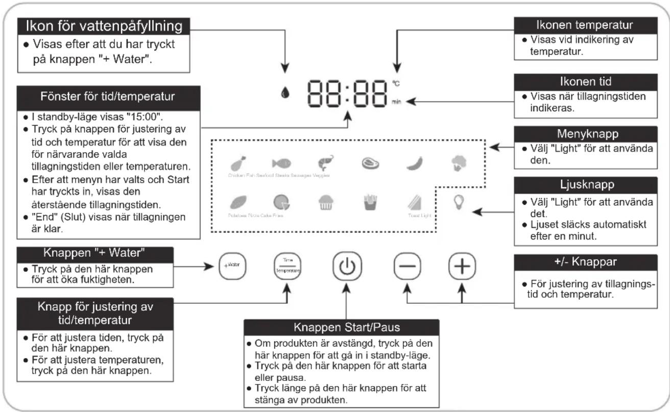PANASONIC NF-CC600AXE - Kontrollpanel - 1