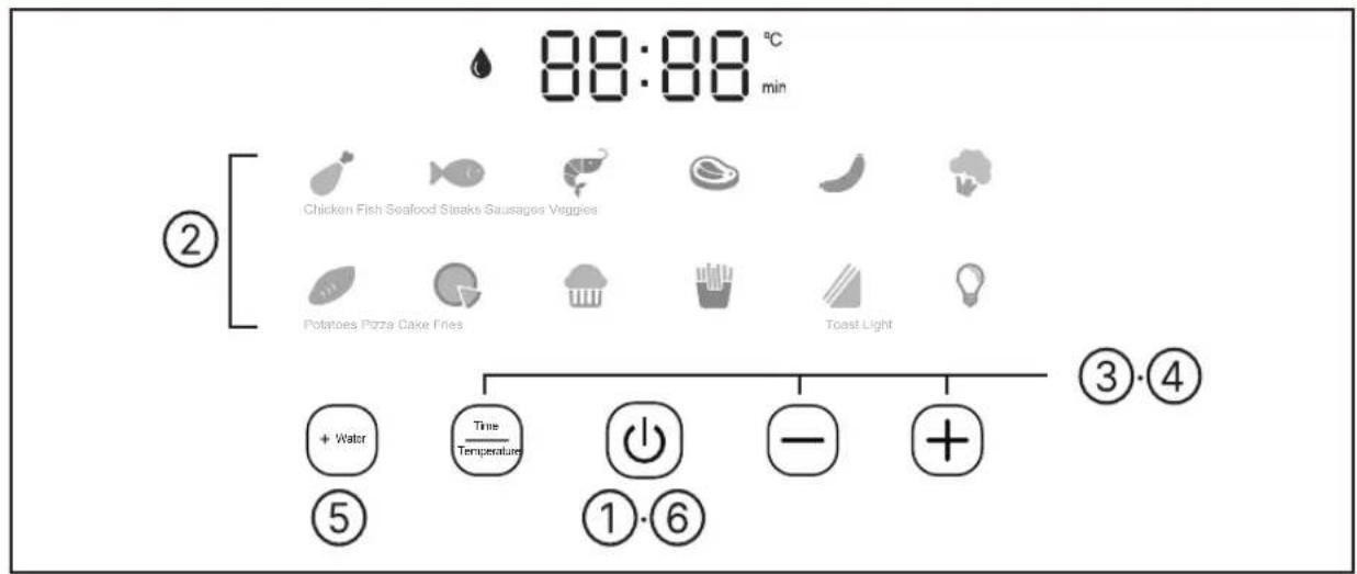 PANASONIC NF-CC600AXE - Vorbereitung Garzeit und Temperatureinstellung - 1
