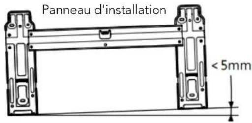Panneau d'installation < 5mm