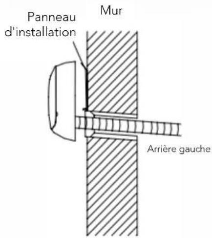 Panneau d'installation Mur Arrière gauche