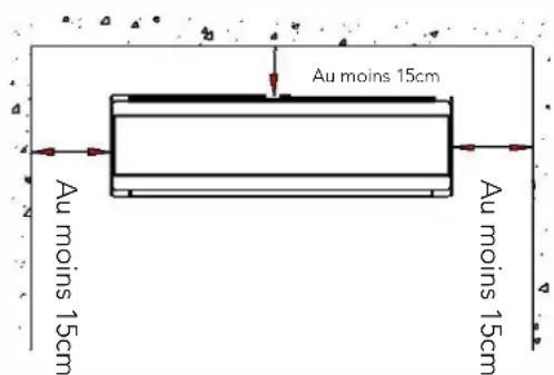 Au moins 15cm Au moins 15cm Au moins 15cm