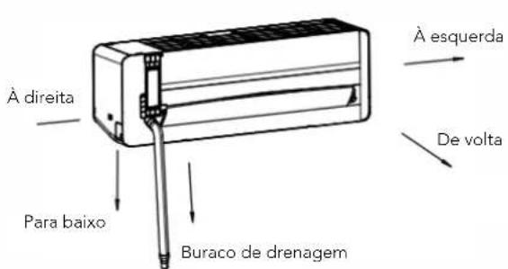 HTW IX75 - - Instalação da Unidade Interna - 2