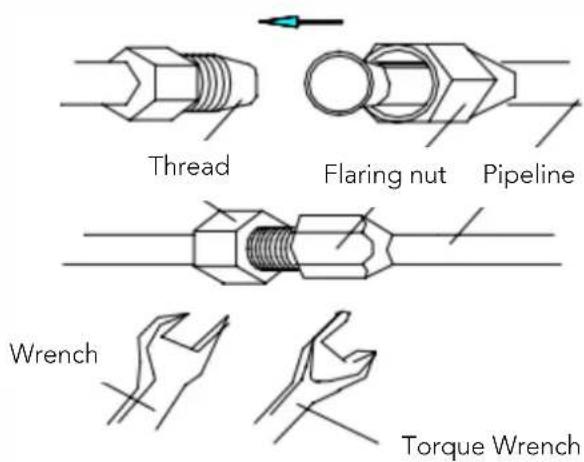 HTW IX75 - - Tubing Connection - 1