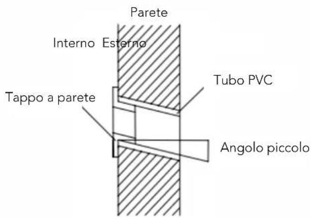 HTW IX75 - - Selezione del tubo - 4