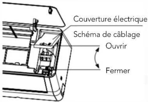 Couverture électrique Schéma de câblage Ouvrir Fermer