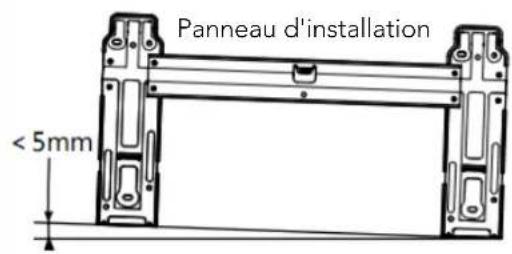 Panneau d'installation < 5mm