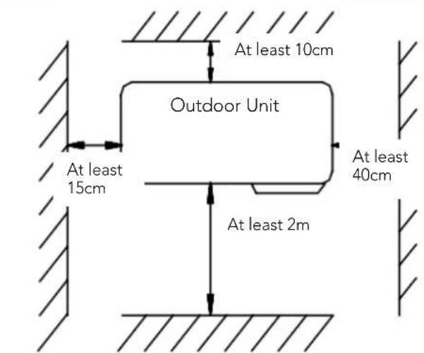 HTW IX75 - • Position for Outdoor Unit - 2