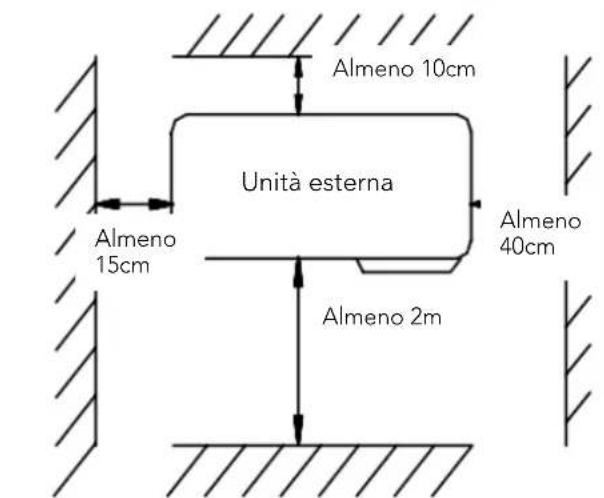 HTW IX75 - - Posizione unità esterna - 2