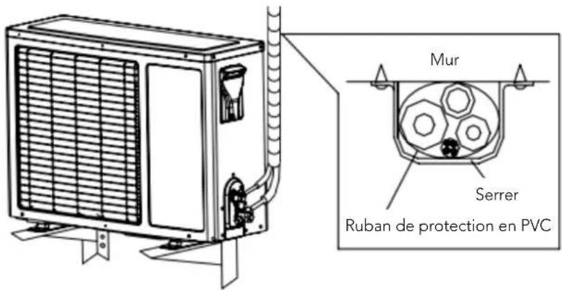 Mur Serrer Ruban de protection en PVC