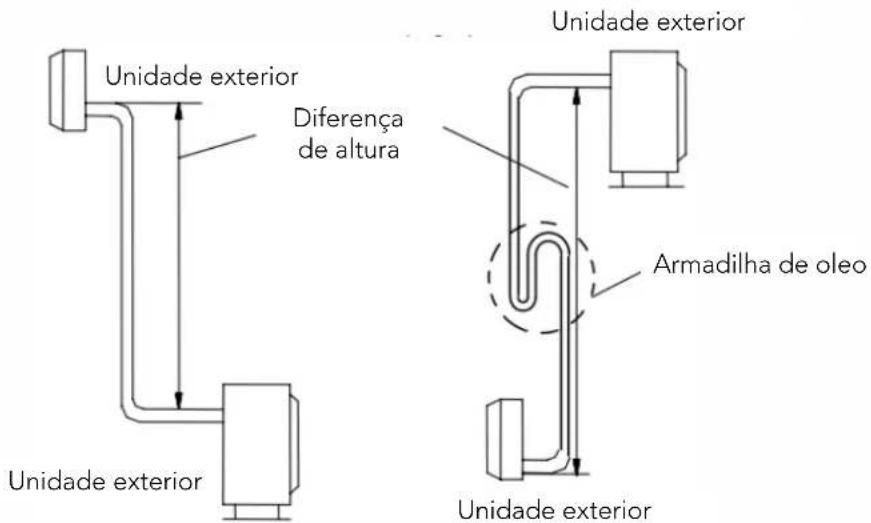 HTW IX75 - - Posição da unidade interna - 4