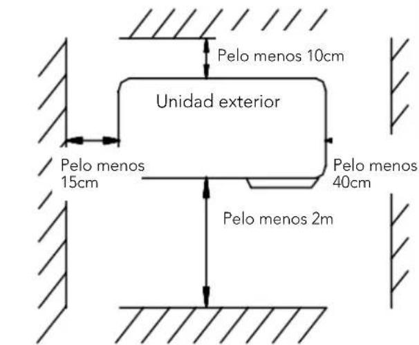 HTW IX75 - - Posição da unidade interna - 3