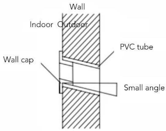 HTW IX75 - - Tubing Selection - 4