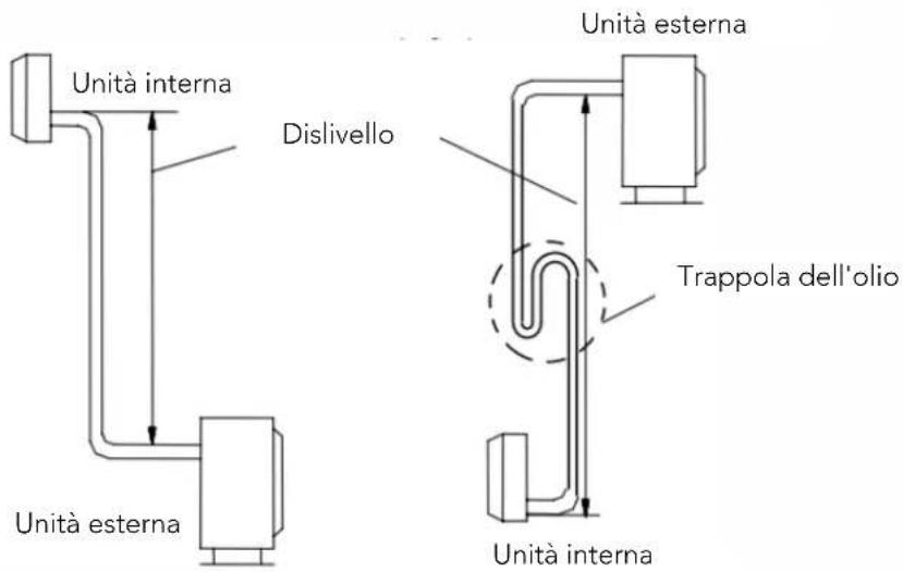 HTW IX75 - - Selezione del tubo - 1