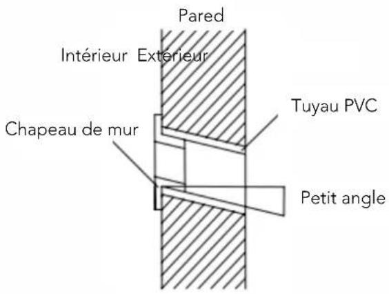 Pared Intérieur Extérieur Chapeau de mur Tuyau PVC Petit angle