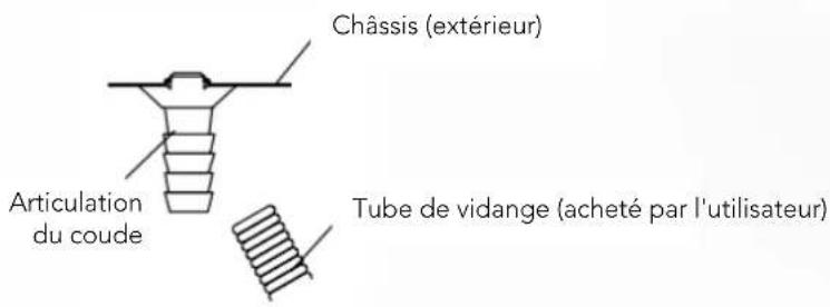 Châssis (extérieur) Articulation du coude Tube de vidange (acheté par l'utilisateur)