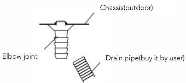 HTW IX75 - - Drainage - 1