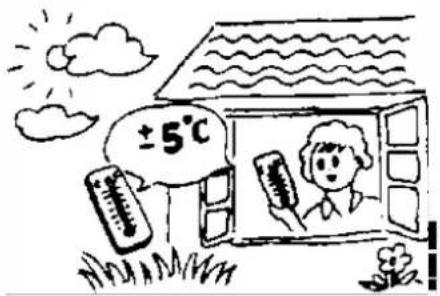 HTW IX75 - Enter the proper temperature - 1
