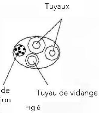 Tuyaux de ion Tuyau de vidange Fig 6