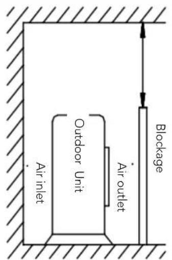 HTW IX75 - • Position for Outdoor Unit - 1