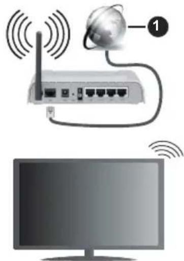 PANASONIC TX-55MXX689 - Aansluiten op een draadloos netwerk - 1