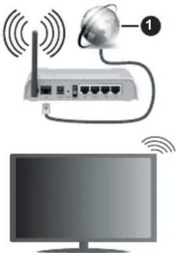 PANASONIC TX-55MXX689 - Ansluta tilletttradlost natverk - 1